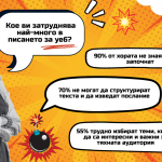 Какво затруднява най-много фрийлансърите в писането за уеб